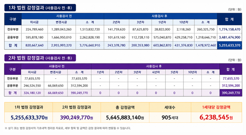 법원감정