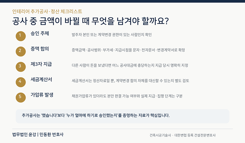 인테리어 추가공사에서 발주자 승인권한, 증액합의, 제3자 지급 충당, 세금계산서, 채권가압류를 확인하는 실무 체크리스트